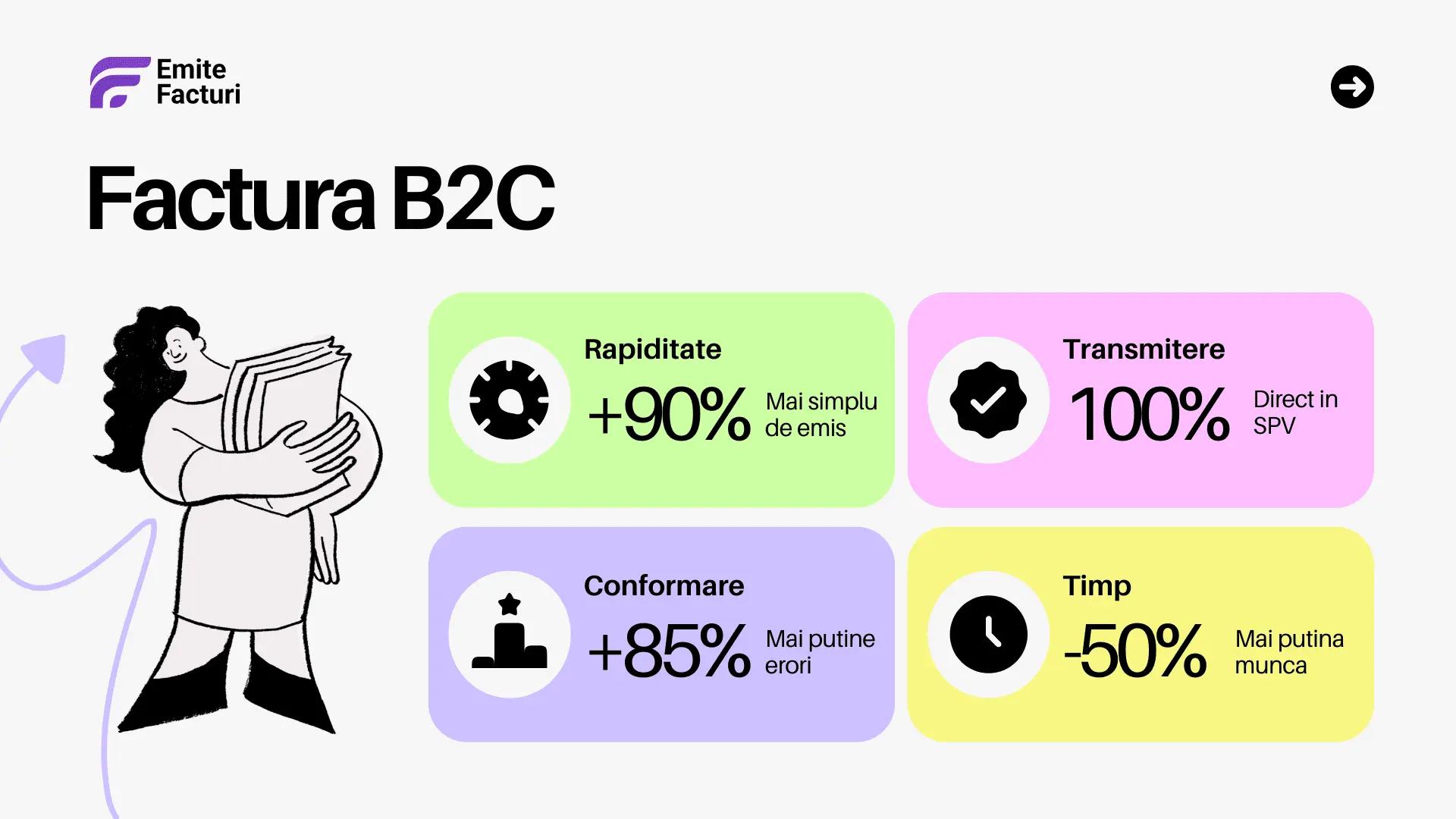 Factura catre persoana fizica in e-Factura: CNP, 13 zerouri, termen si pasii corecti